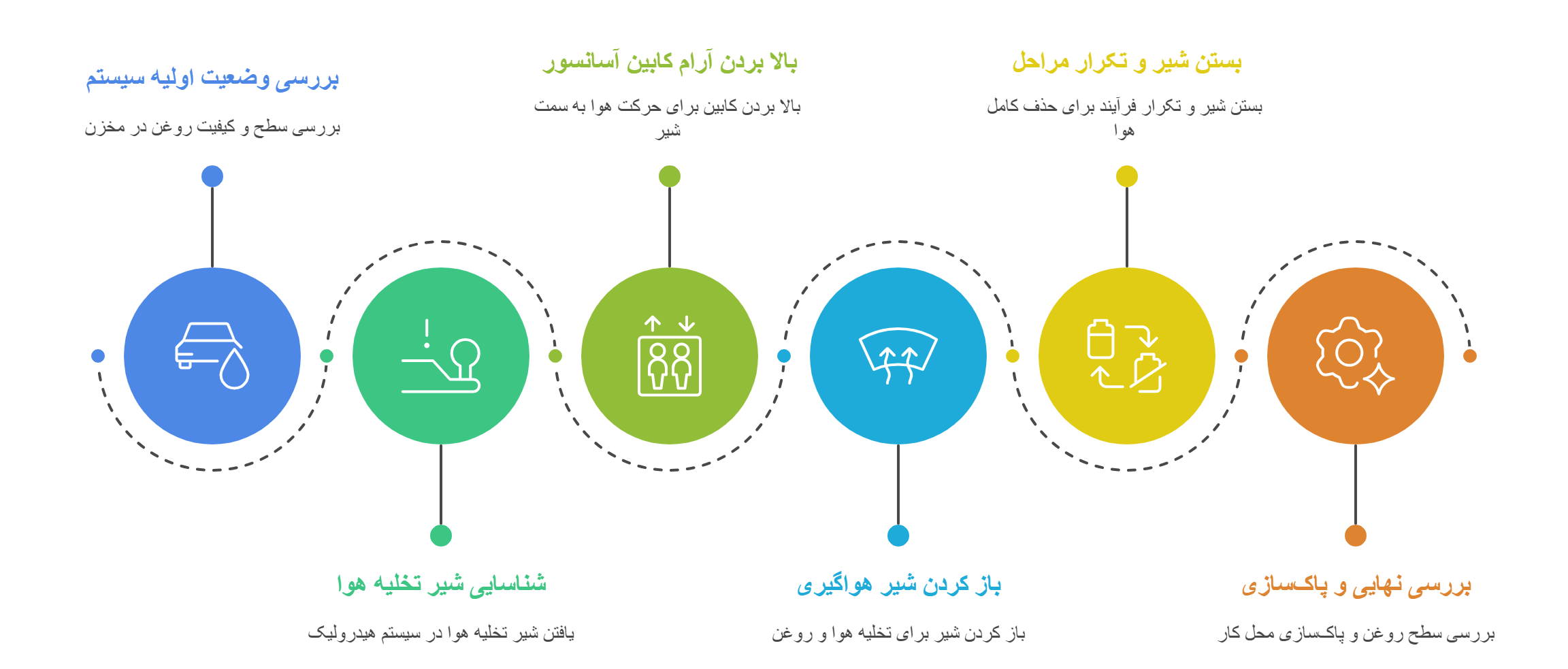 نحوه هواگیری جک هیدرولیک آسانسور
